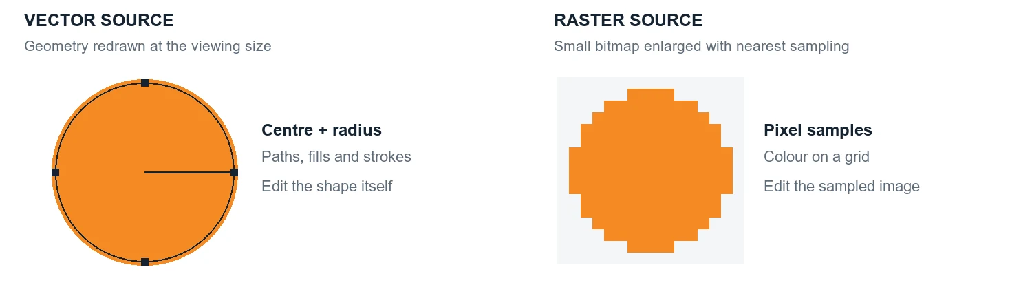 Vector geometry and raster sampling comparison